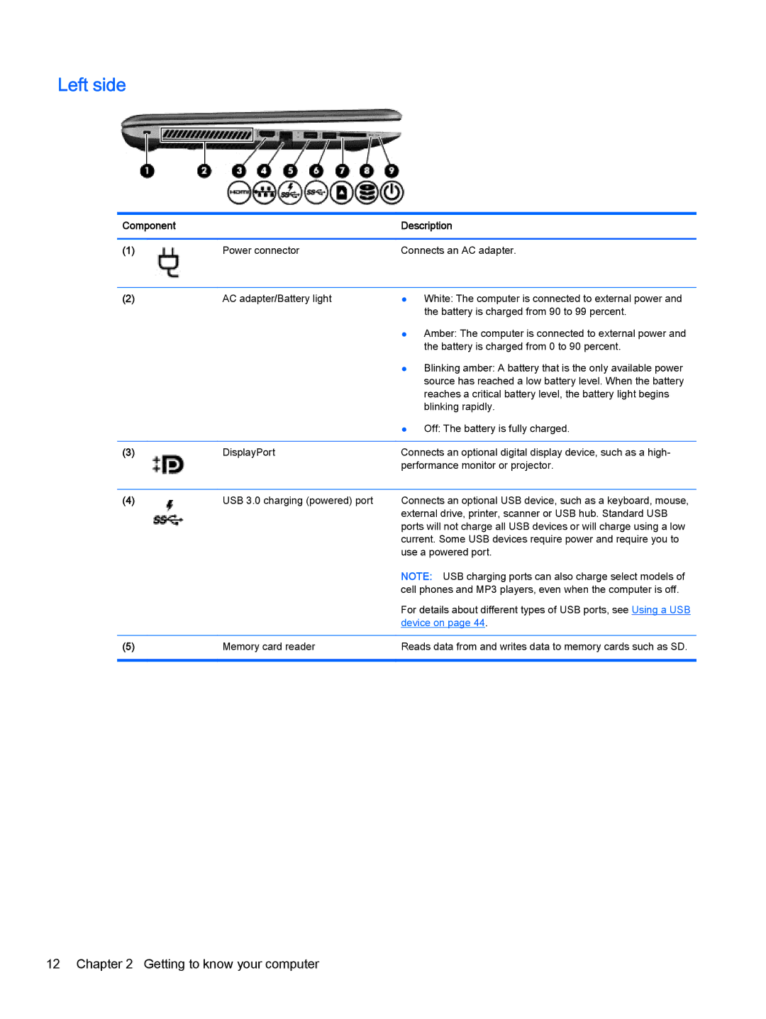 HP Pro x2 612 G1 manual Left side 