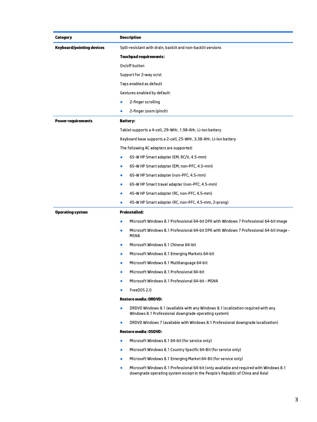 HP Pro x2 612 G1 manual Category Description Keyboard/pointing devices, Touchpad requirements, Power requirements Battery 