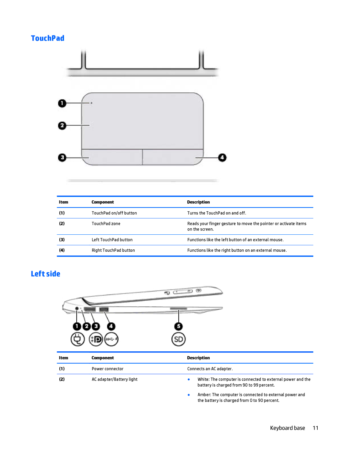 HP Pro x2 612 G1 TouchPad, Left side, Battery is charged from 90 to 99 percent, Battery is charged from 0 to 90 percent 