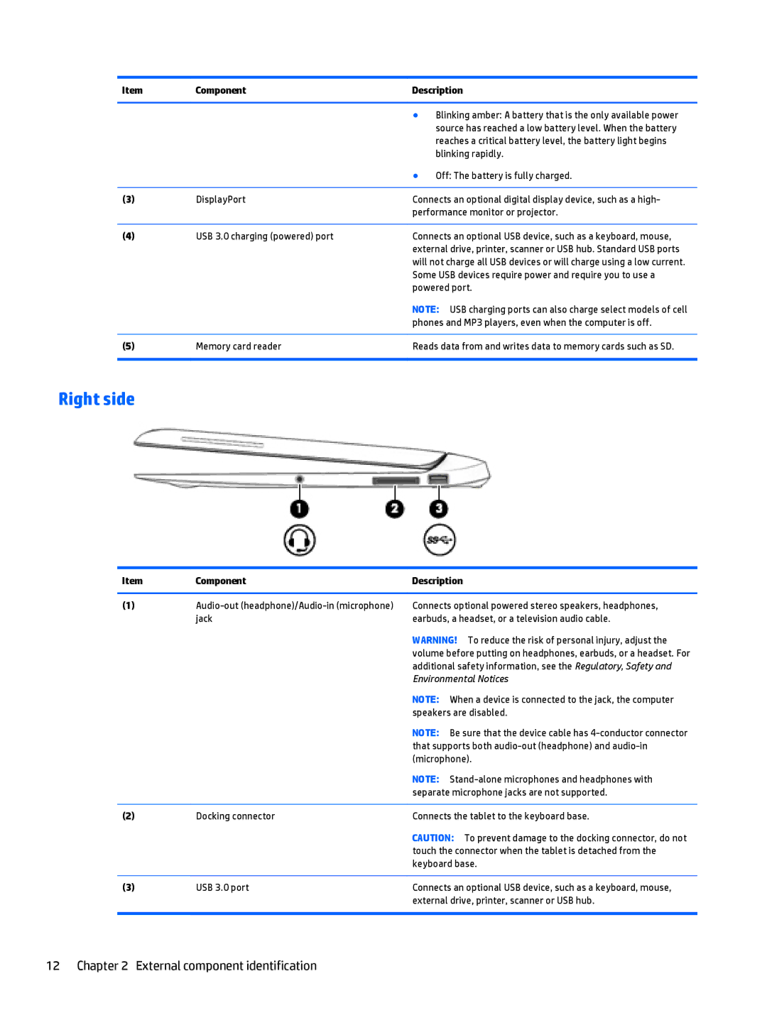 HP Pro x2 612 G1 manual Right side 