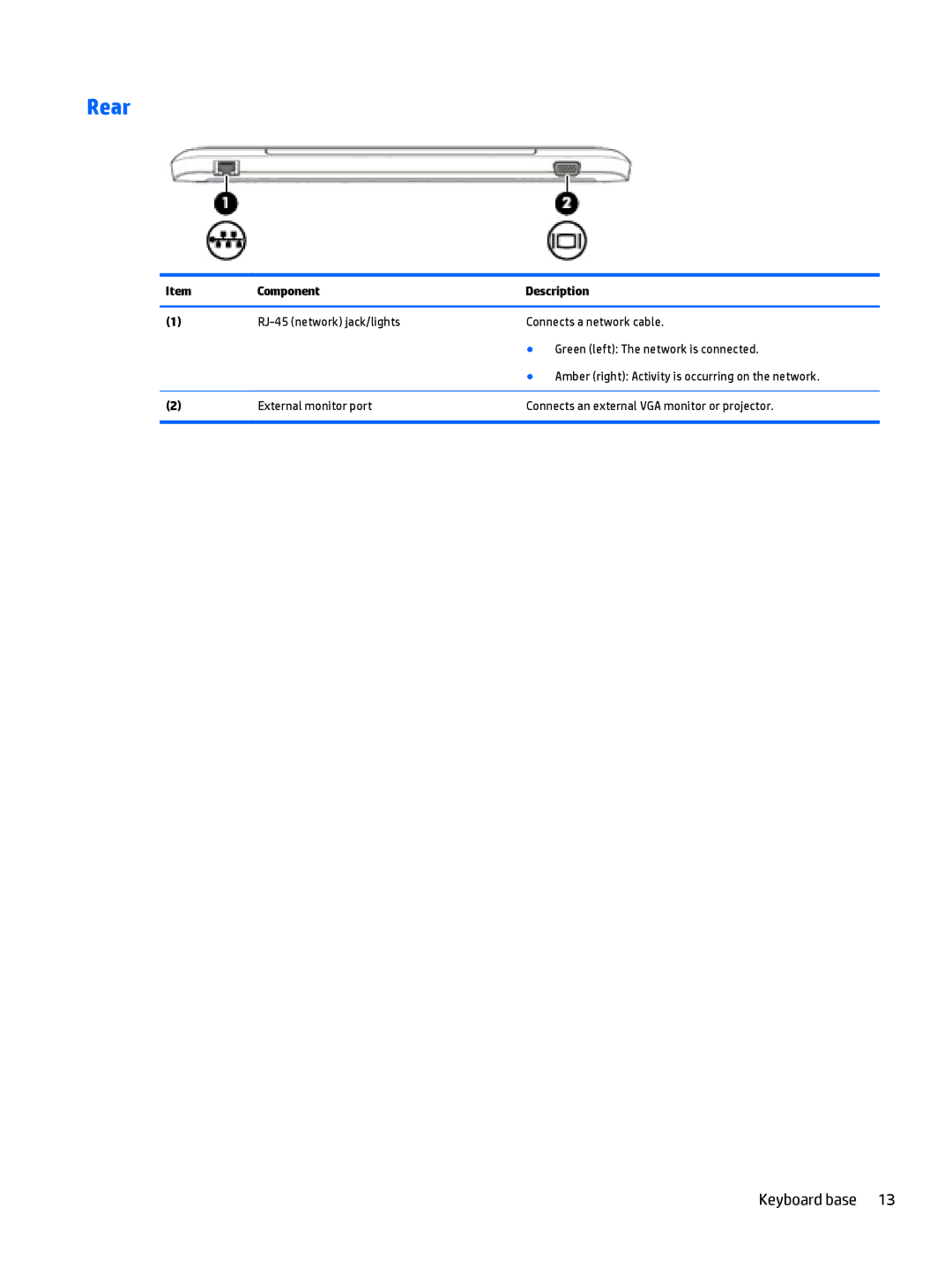 HP Pro x2 612 G1 manual Rear 