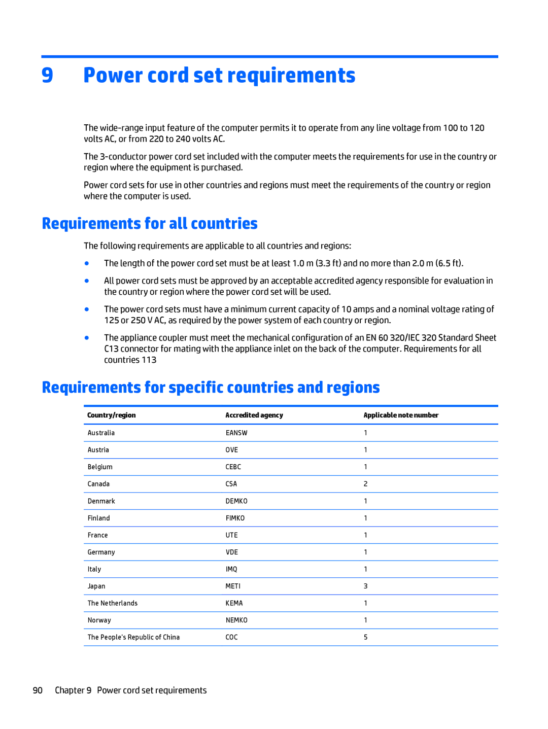 HP Pro x2 612 G1 manual Power cord set requirements, Requirements for all countries 