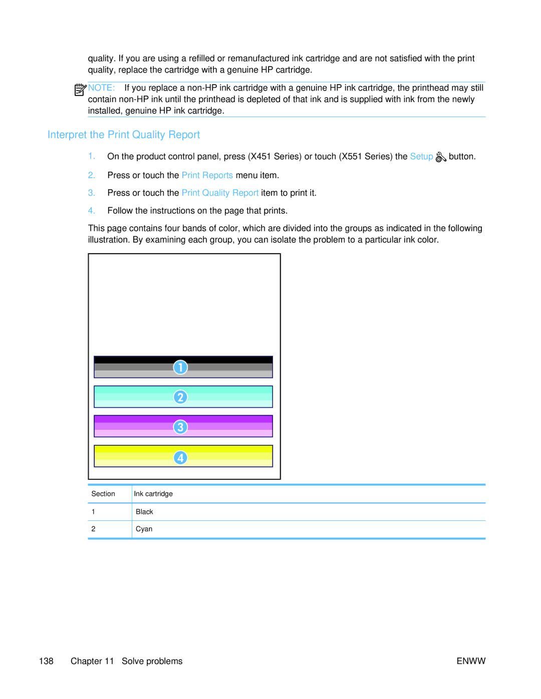 HP Pro X451 manual Interpret the Print Quality Report 