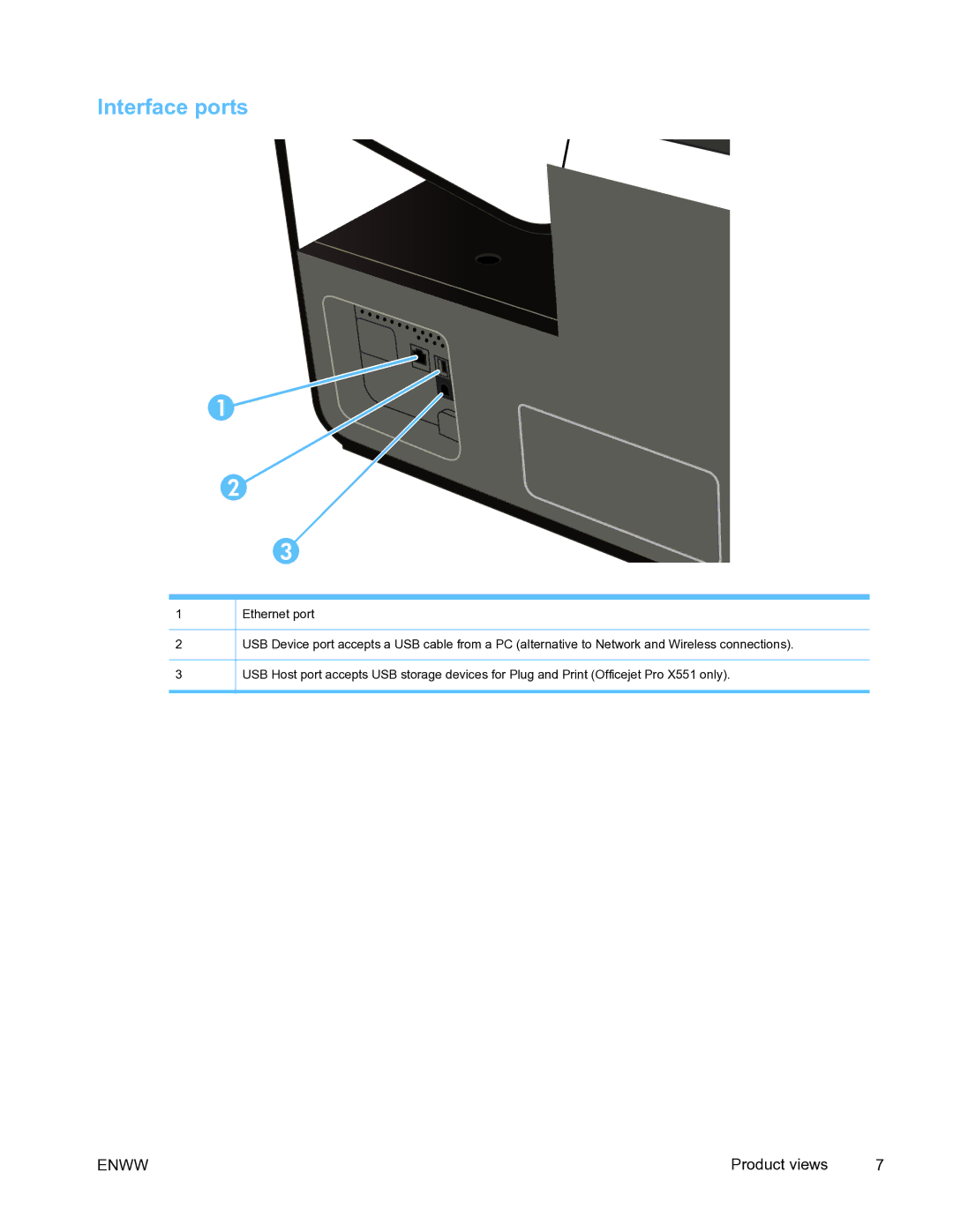 HP Pro X451 manual Interface ports 