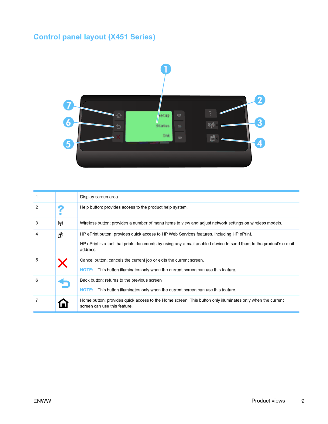 HP Pro X451 manual Control panel layout X451 Series 