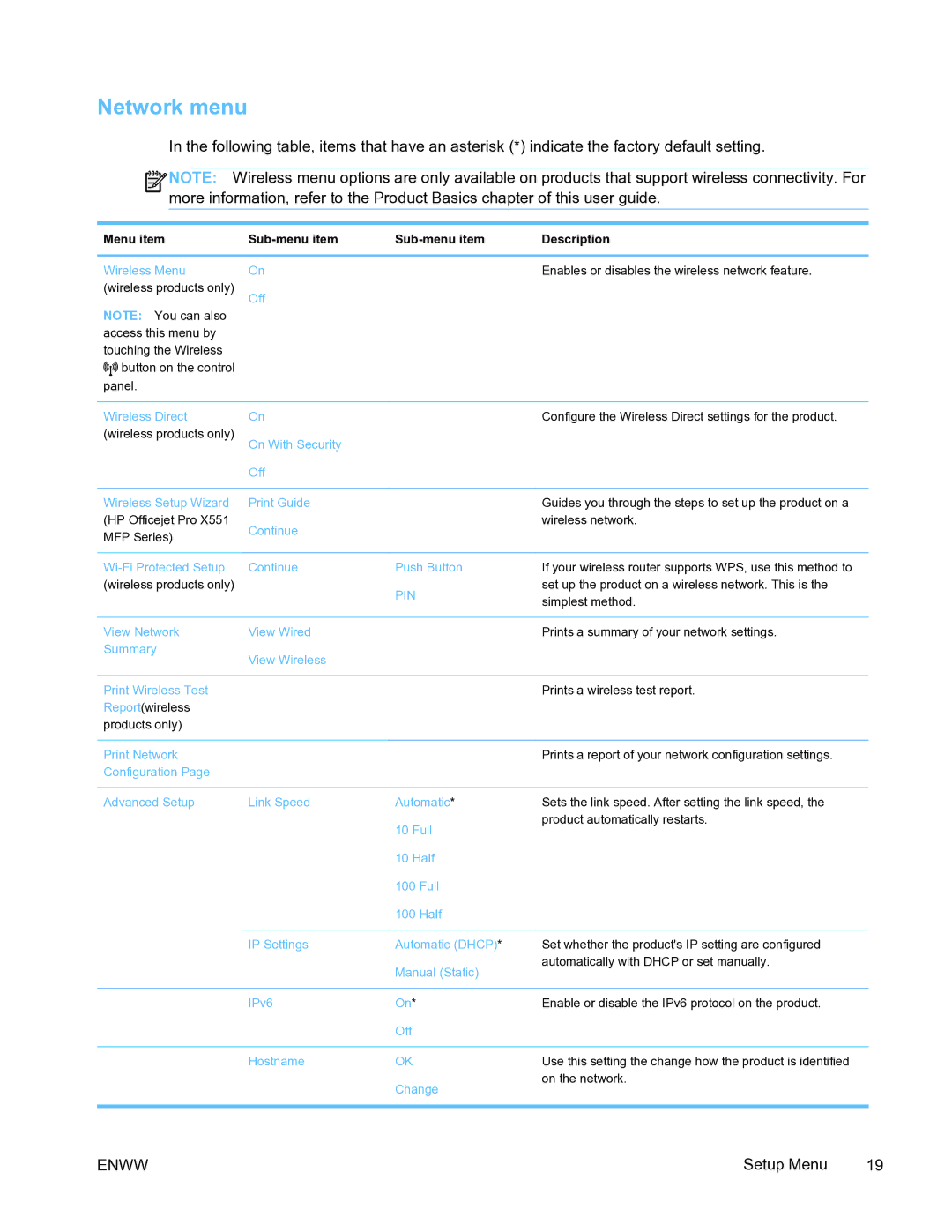 HP Pro X451 manual Network menu, Pin 