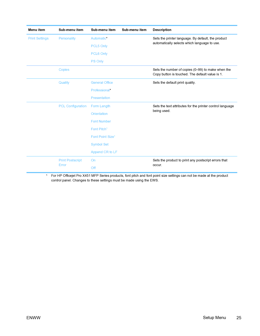 HP Pro X451 manual Menu item Sub-menu item Description 