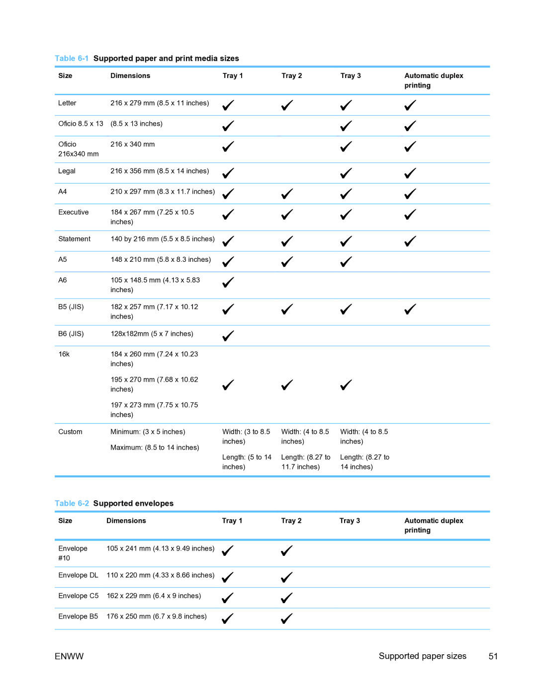 HP Pro X451 manual 1Supported paper and print media sizes, Size Dimensions Tray Automatic duplex Printing 