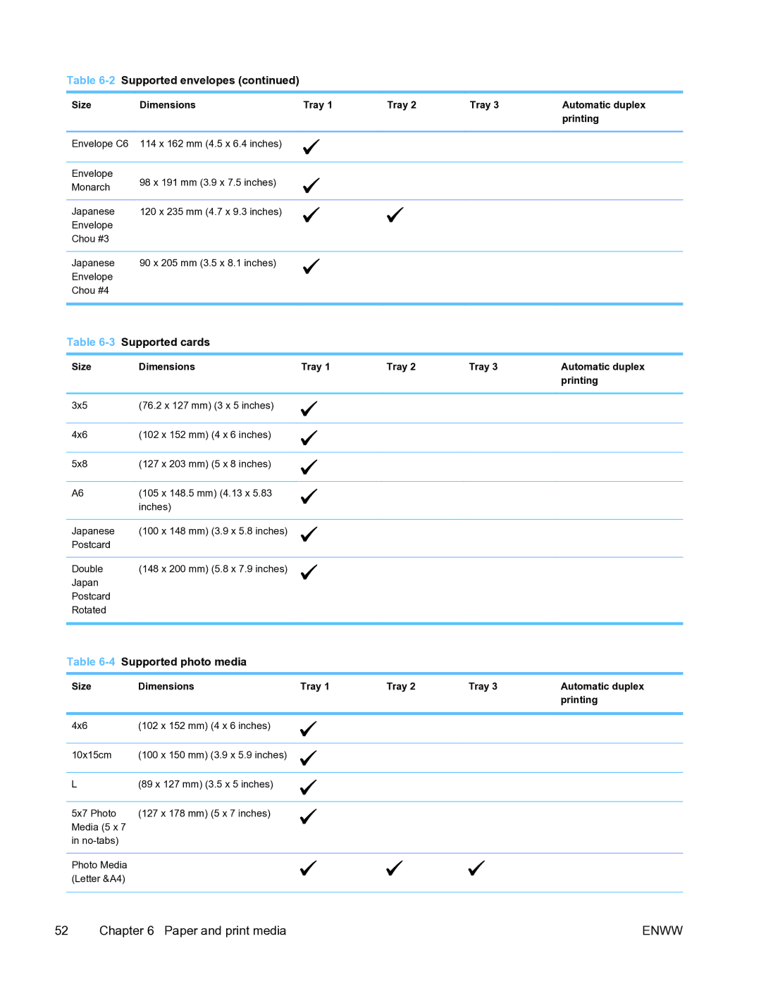 HP Pro X451 manual 3Supported cards 