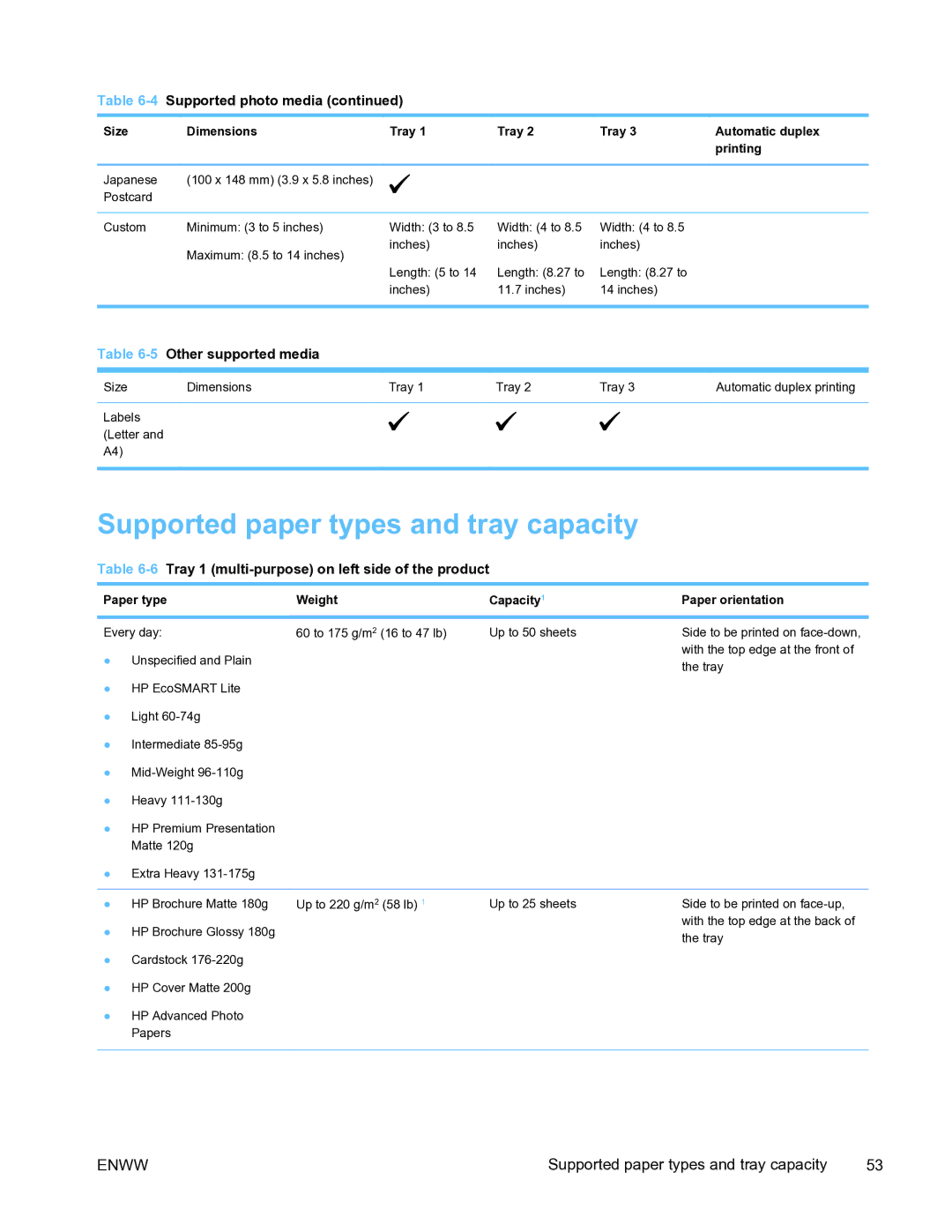 HP Pro X451 manual Supported paper types and tray capacity, Paper type Weight Capacity1 Paper orientation 