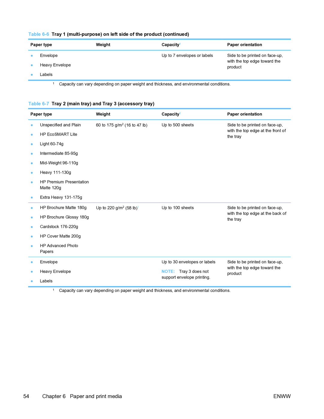 HP Pro X451 manual 7Tray 2 main tray and Tray 3 accessory tray, Paper type Weight Capacity 