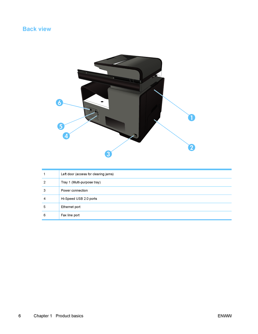 HP PRO X476 MFP manual Back view 