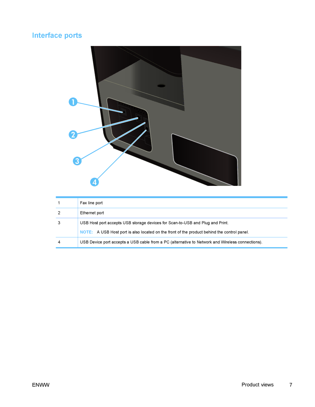 HP PRO X476 MFP manual Interface ports 