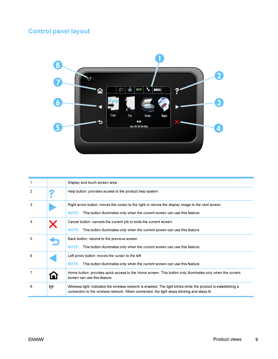 HP PRO X476 MFP manual Control panel layout 