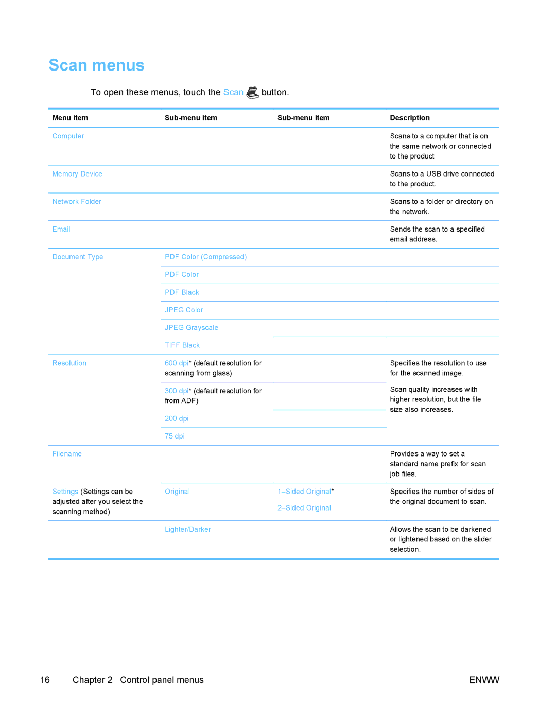 HP PRO X476 MFP manual Scan menus, Menu item Sub-menu item Description 