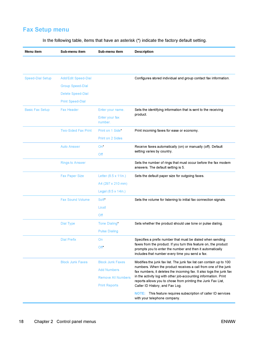 HP PRO X476 MFP manual Fax Setup menu 