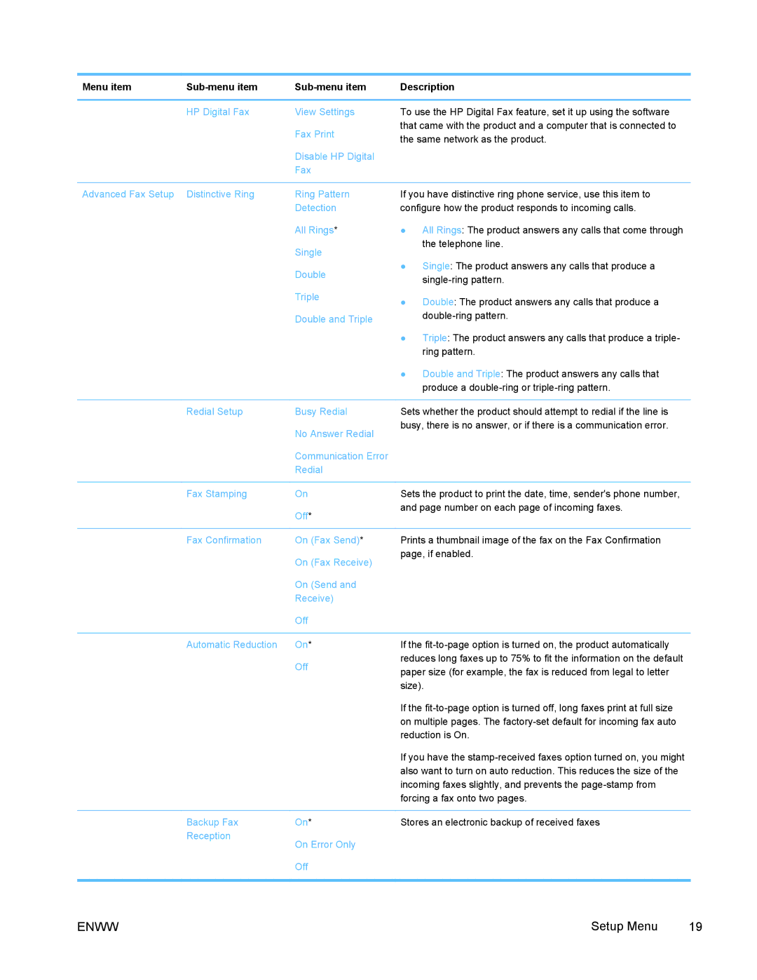 HP PRO X476 MFP manual Setup Menu 