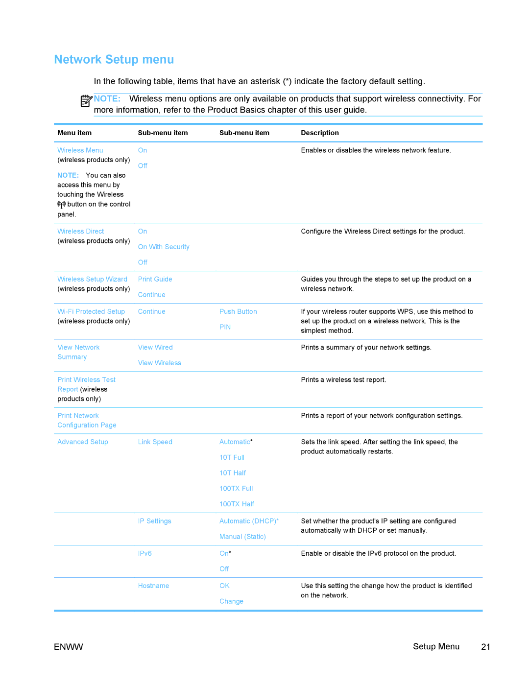 HP PRO X476 MFP manual Network Setup menu, Pin 