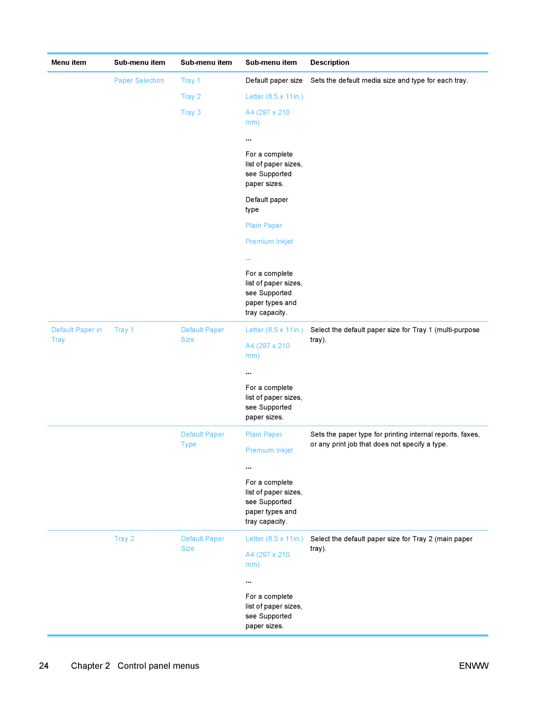 HP PRO X476 MFP manual Paper Selection Tray 