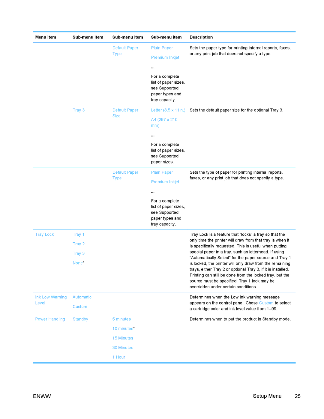 HP PRO X476 MFP manual Tray Lock 