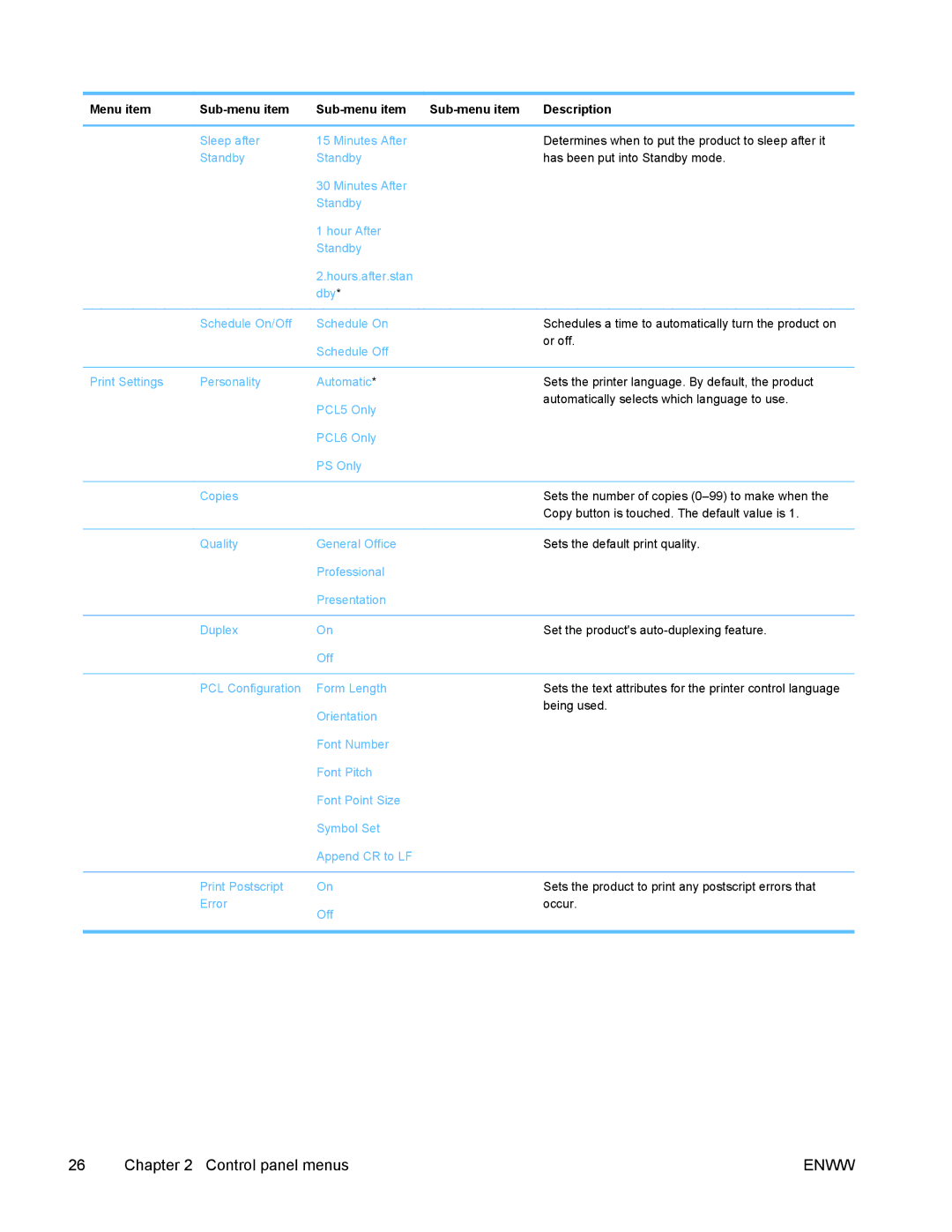 HP PRO X476 MFP manual Control panel menus 