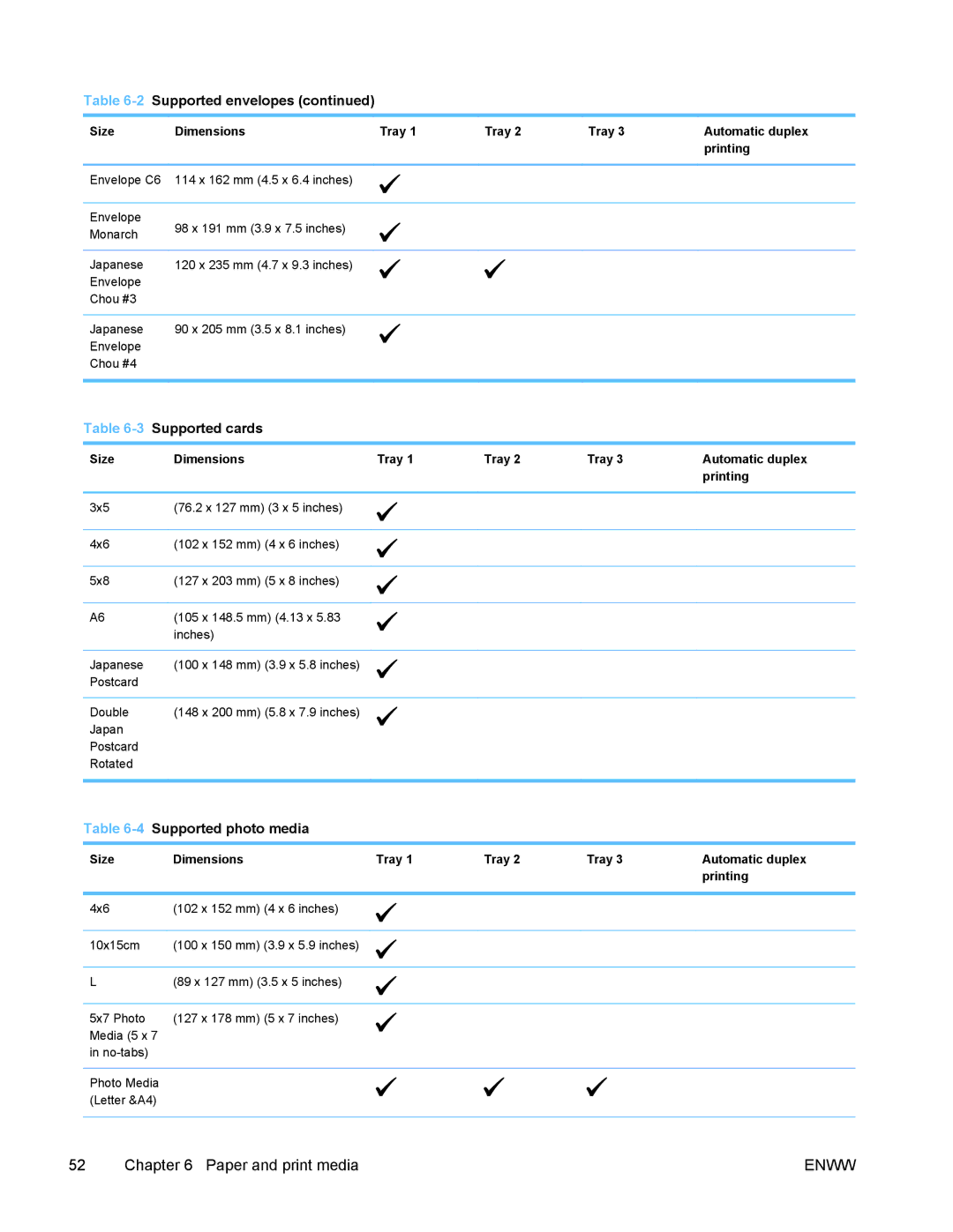 HP PRO X476 MFP manual 3Supported cards 