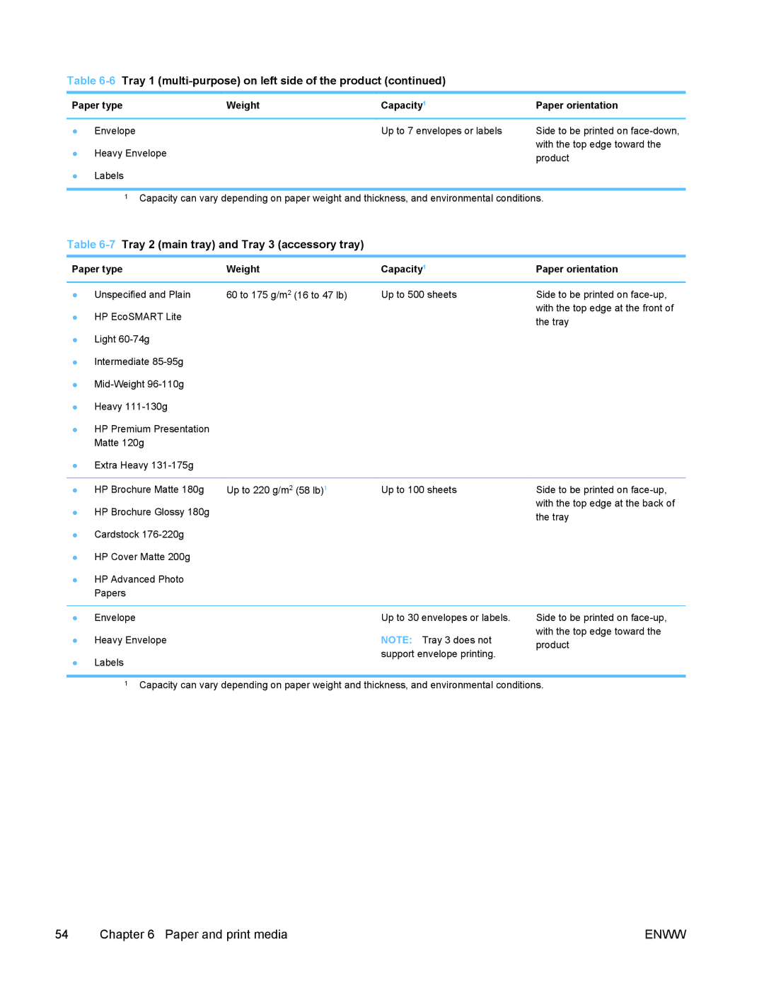 HP PRO X476 MFP manual 7Tray 2 main tray and Tray 3 accessory tray, Paper type Weight Capacity 