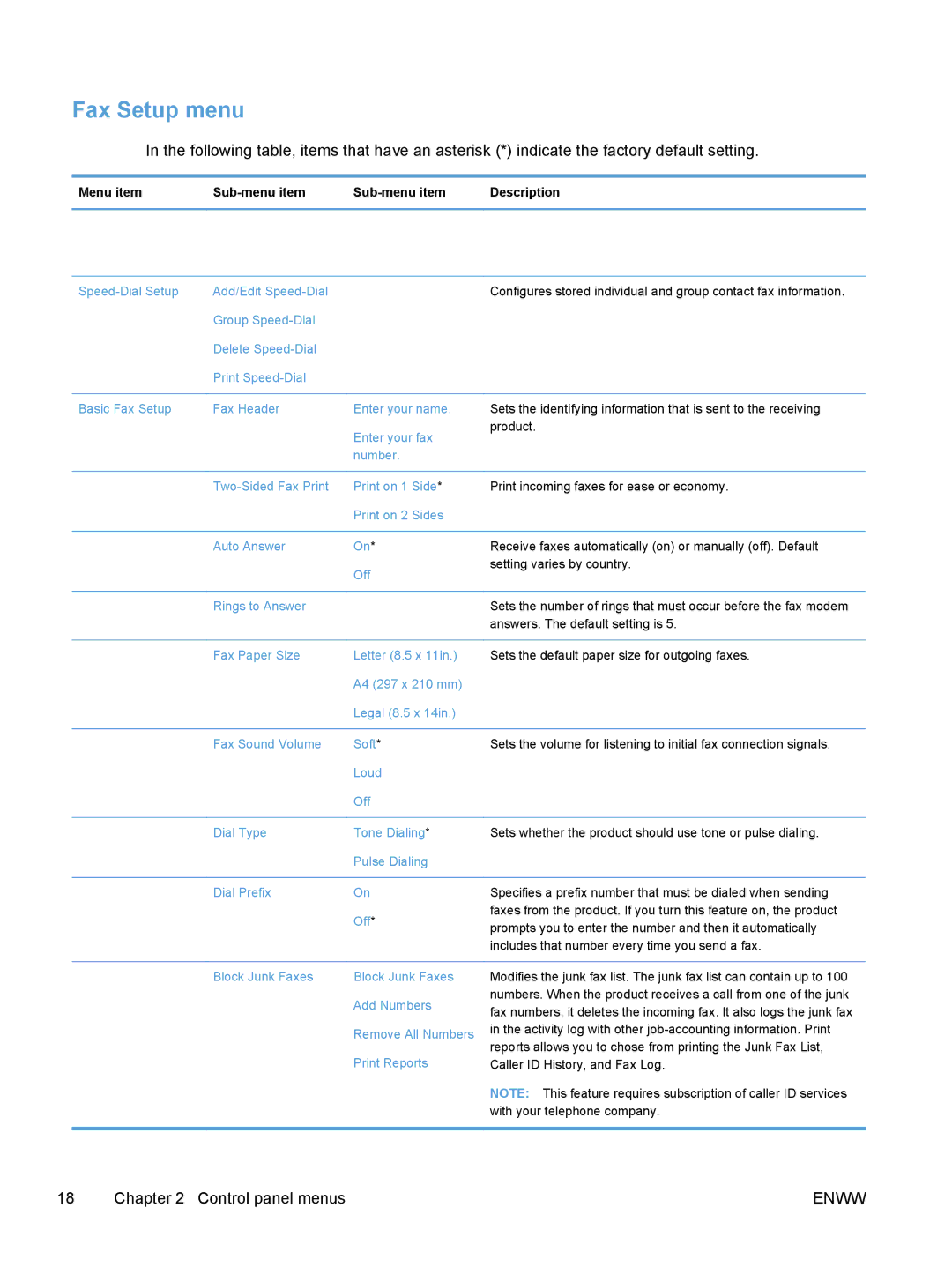 HP Pro X476dw CN461AB1H, Pro X476dn Inkjet CN460A#B1H manual Fax Setup menu 