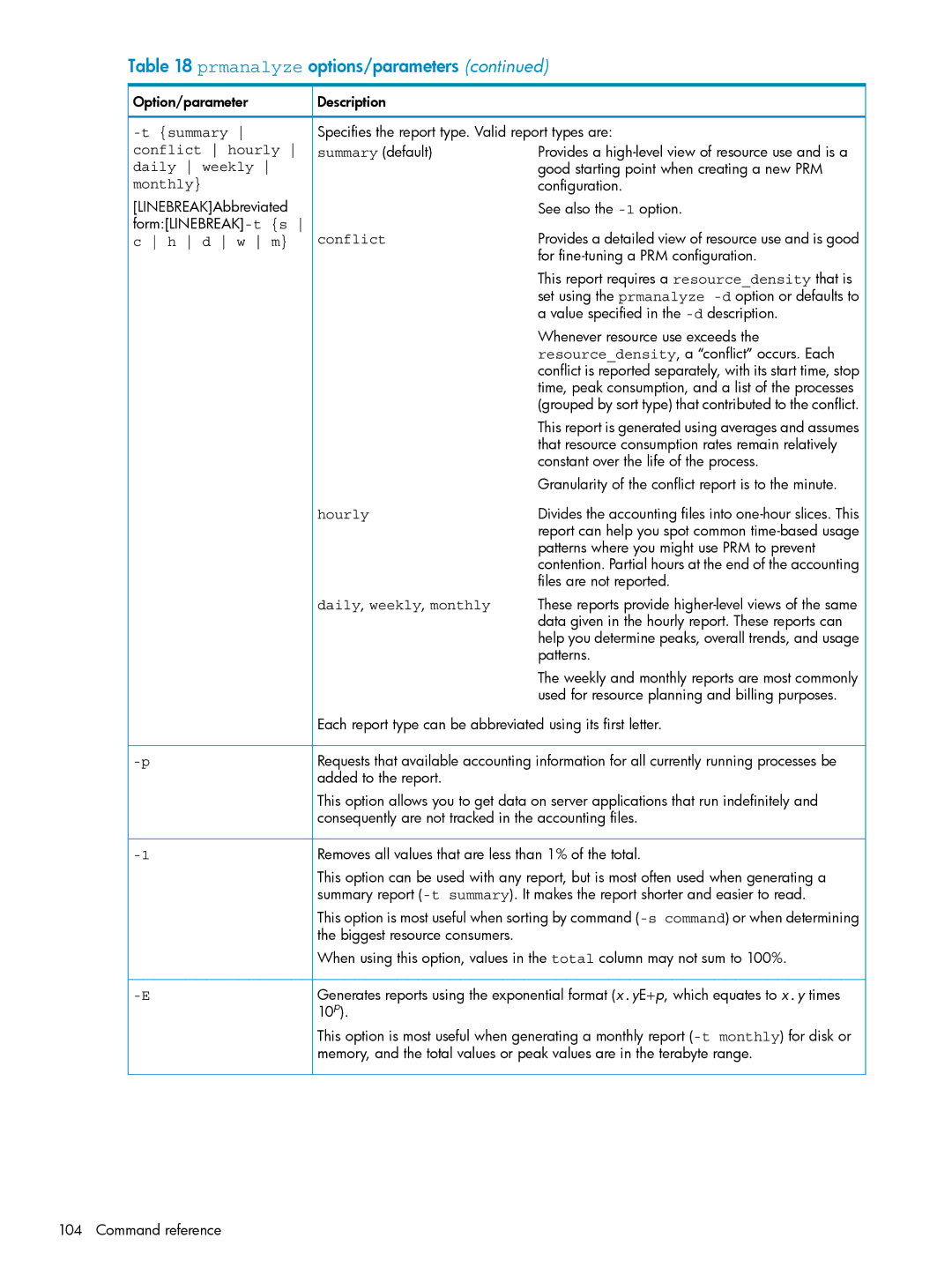 HP Process Resource Manager (PRM) Summary conflict hourly daily weekly monthly, Conflict, Hourly, Daily , weekly , monthly 