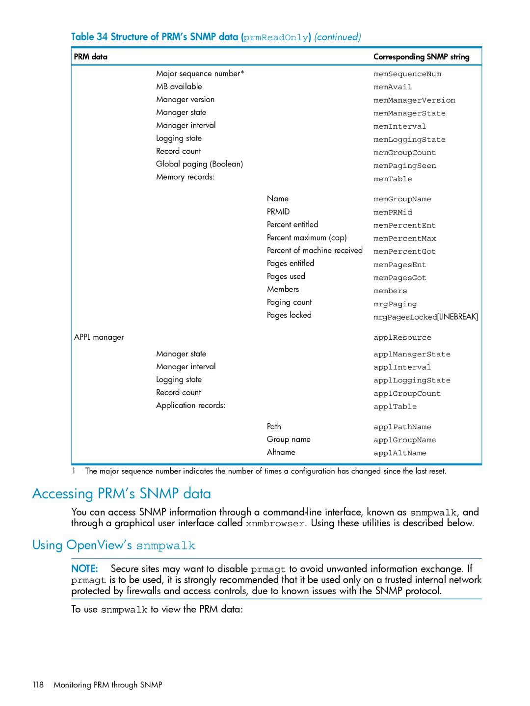 HP Process Resource Manager (PRM) manual Accessing PRM’s Snmp data, Using OpenView’s snmpwalk 