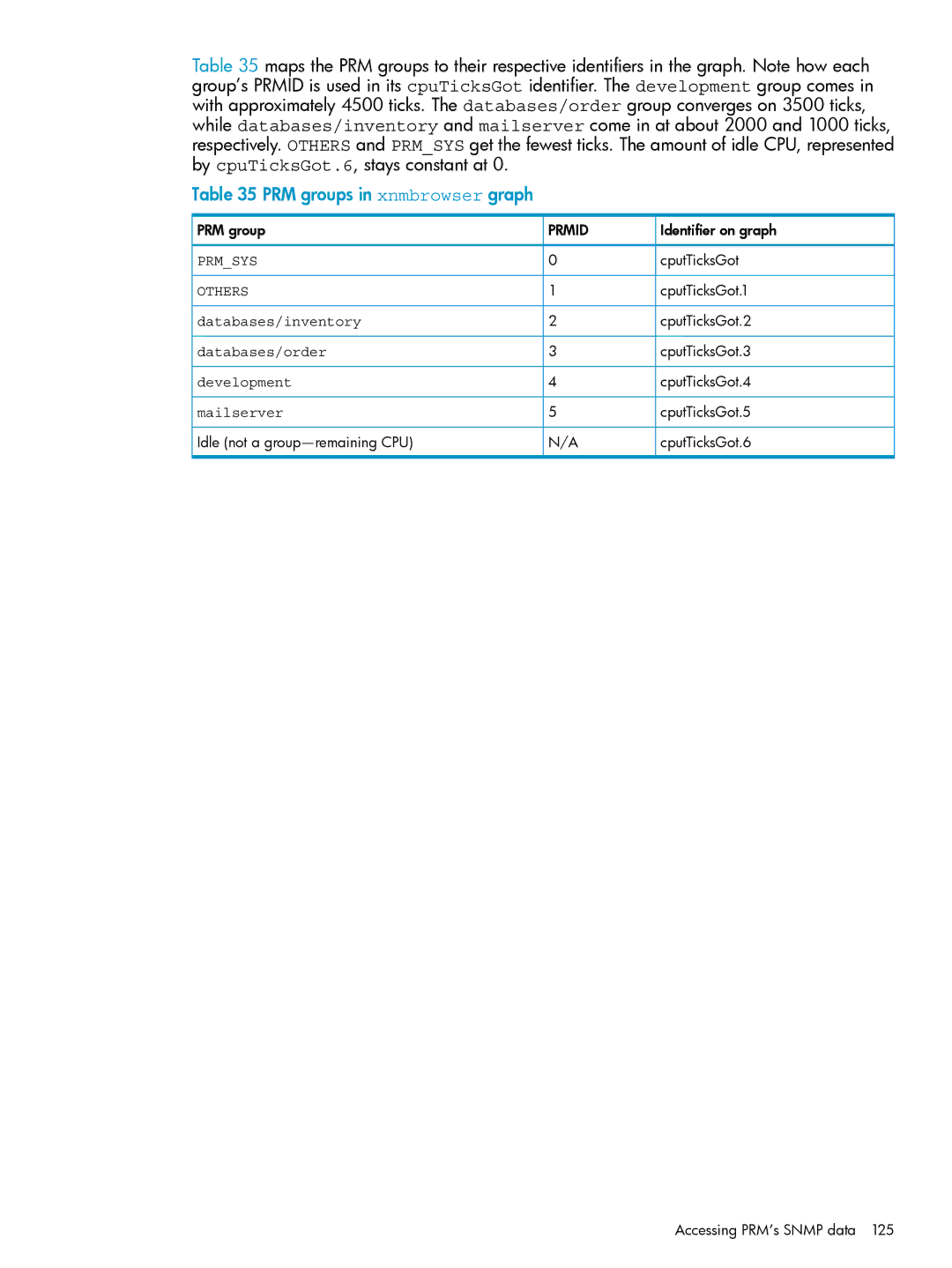 HP Process Resource Manager (PRM) manual PRM groups in xnmbrowser graph, Databases/inventory, Databases/order, Mailserver 