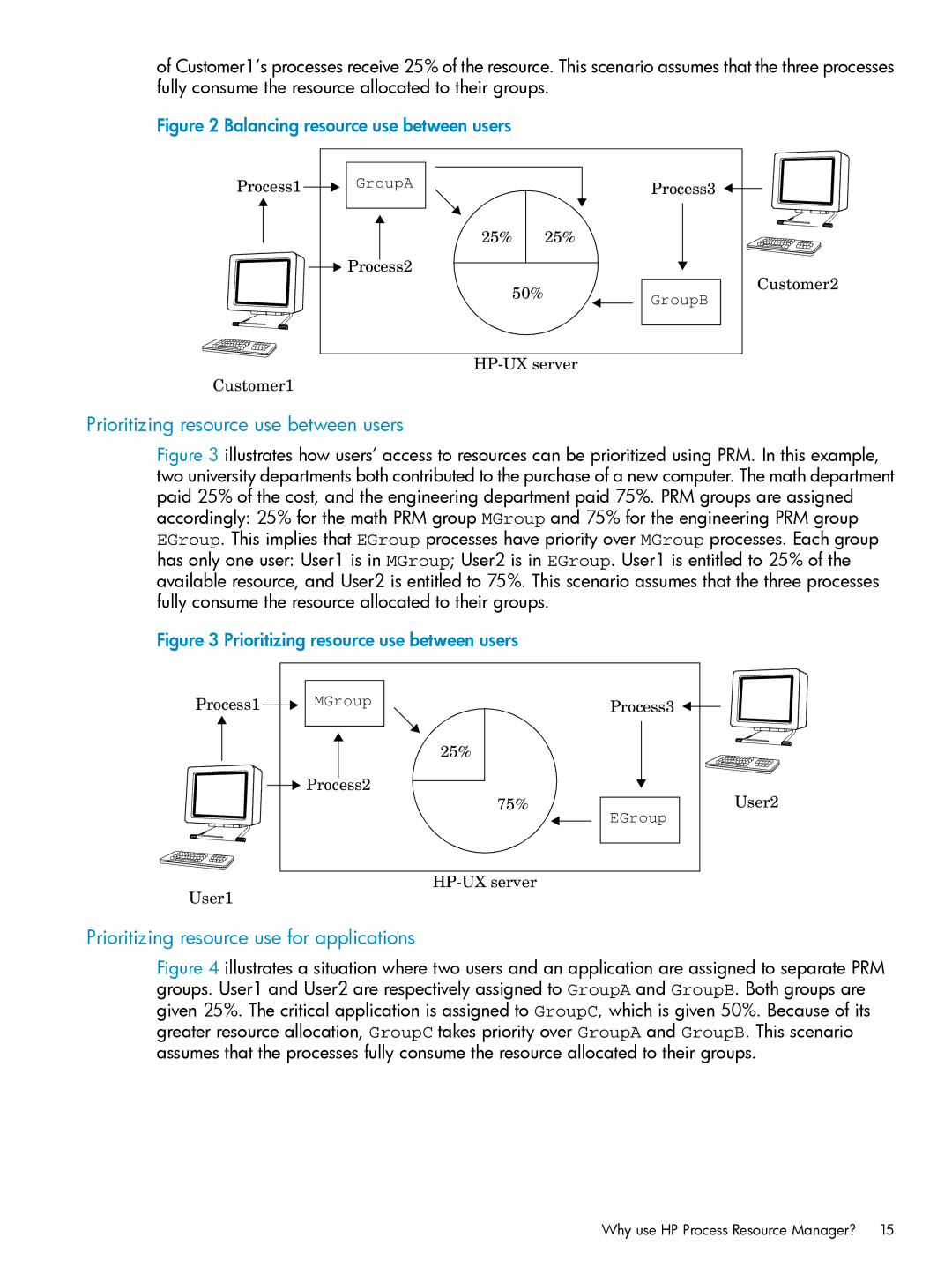 HP Process Resource Manager (PRM) Prioritizing resource use between users, Prioritizing resource use for applications 