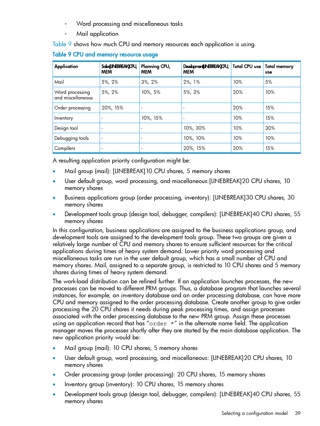 HP Process Resource Manager (PRM) manual Mem 