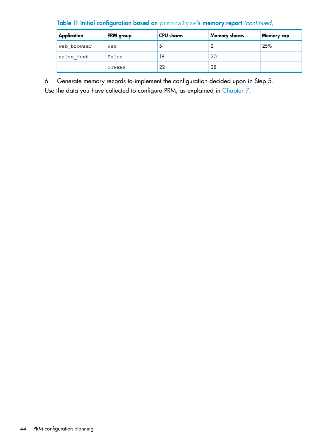 HP Process Resource Manager (PRM) manual 25% 