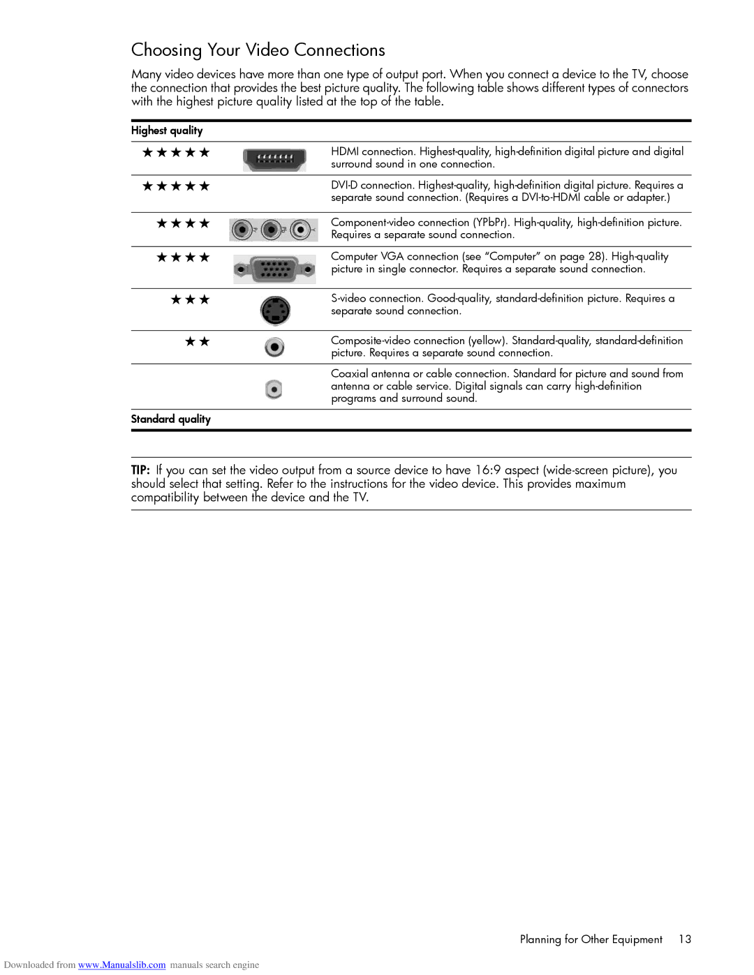 HP Projection Television MD5880N, Projection Television MD6580N manual Choosing Your Video Connections 