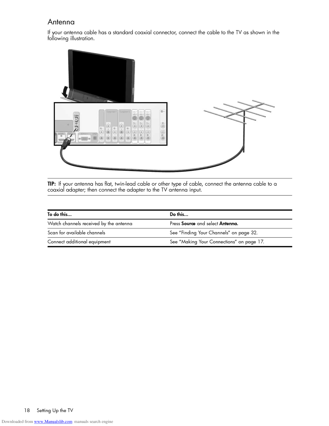 HP Projection Television MD6580N, Projection Television MD5880N manual Antenna 