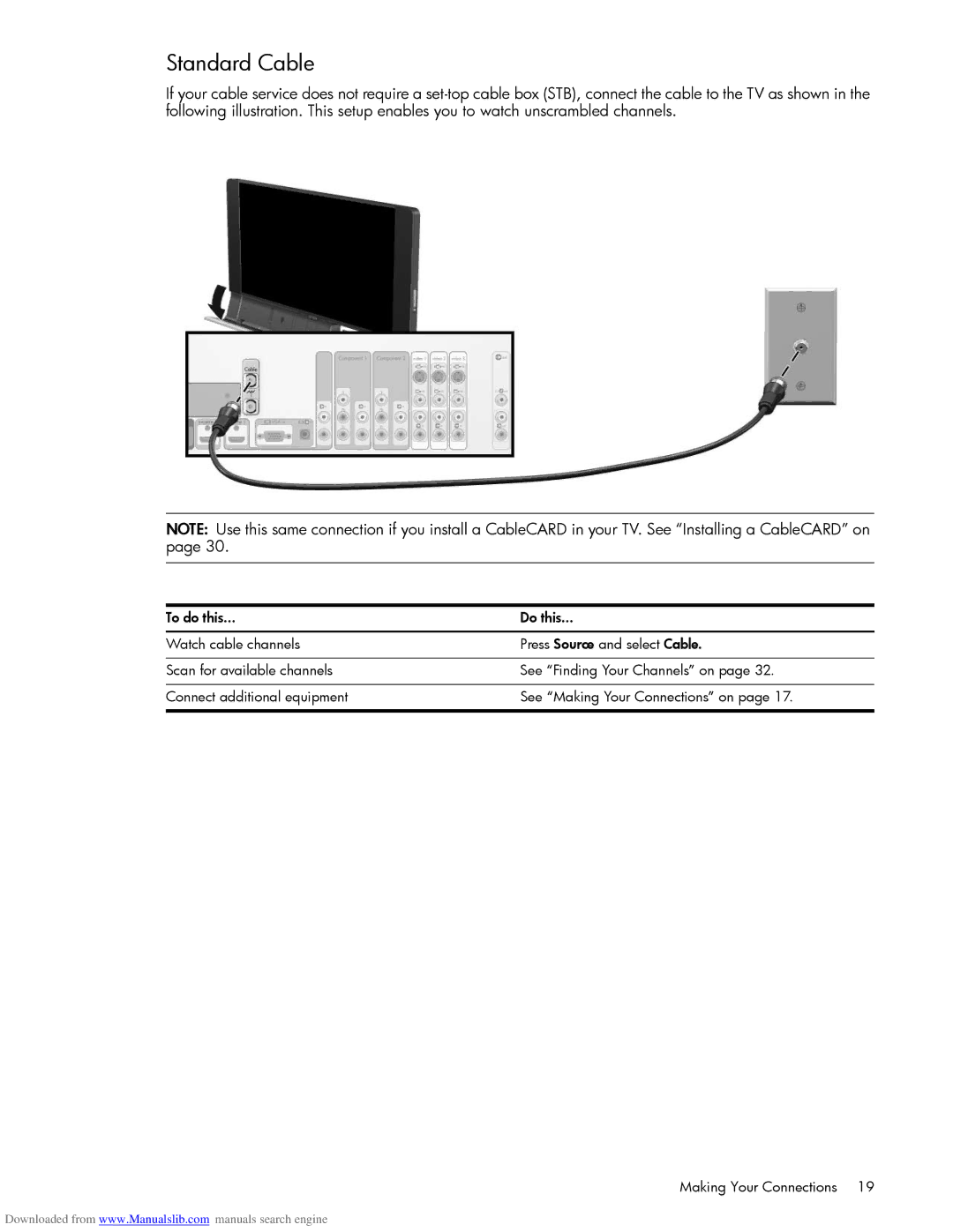 HP Projection Television MD5880N, Projection Television MD6580N manual Standard Cable 