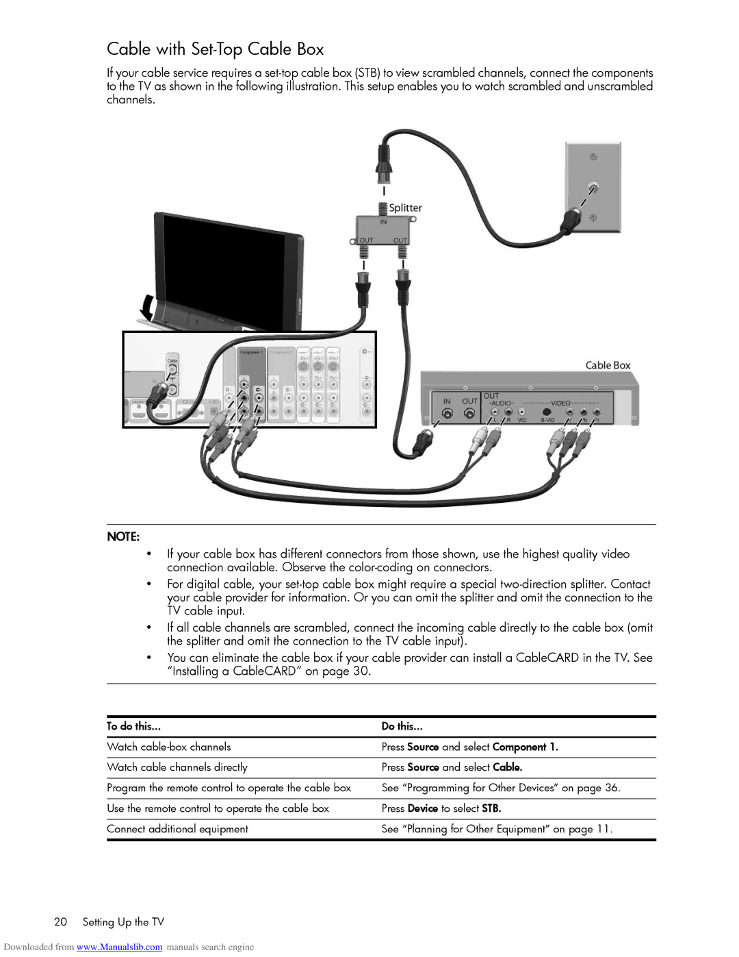 HP Projection Television MD6580N, Projection Television MD5880N manual Cable with Set-Top Cable Box 