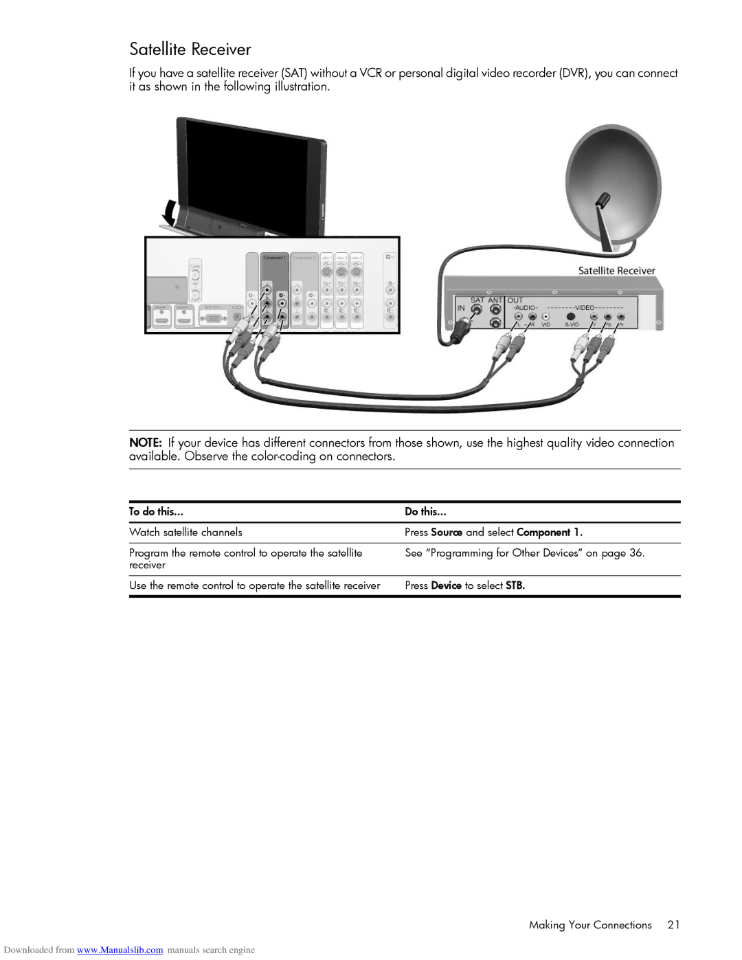 HP Projection Television MD5880N, Projection Television MD6580N manual Satellite Receiver 