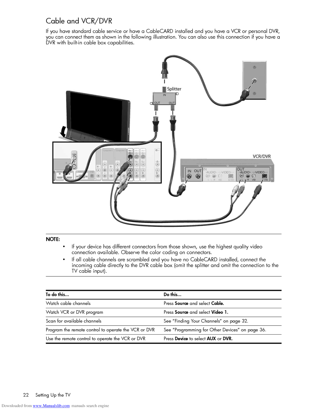 HP Projection Television MD6580N, Projection Television MD5880N manual Cable and VCR/DVR 