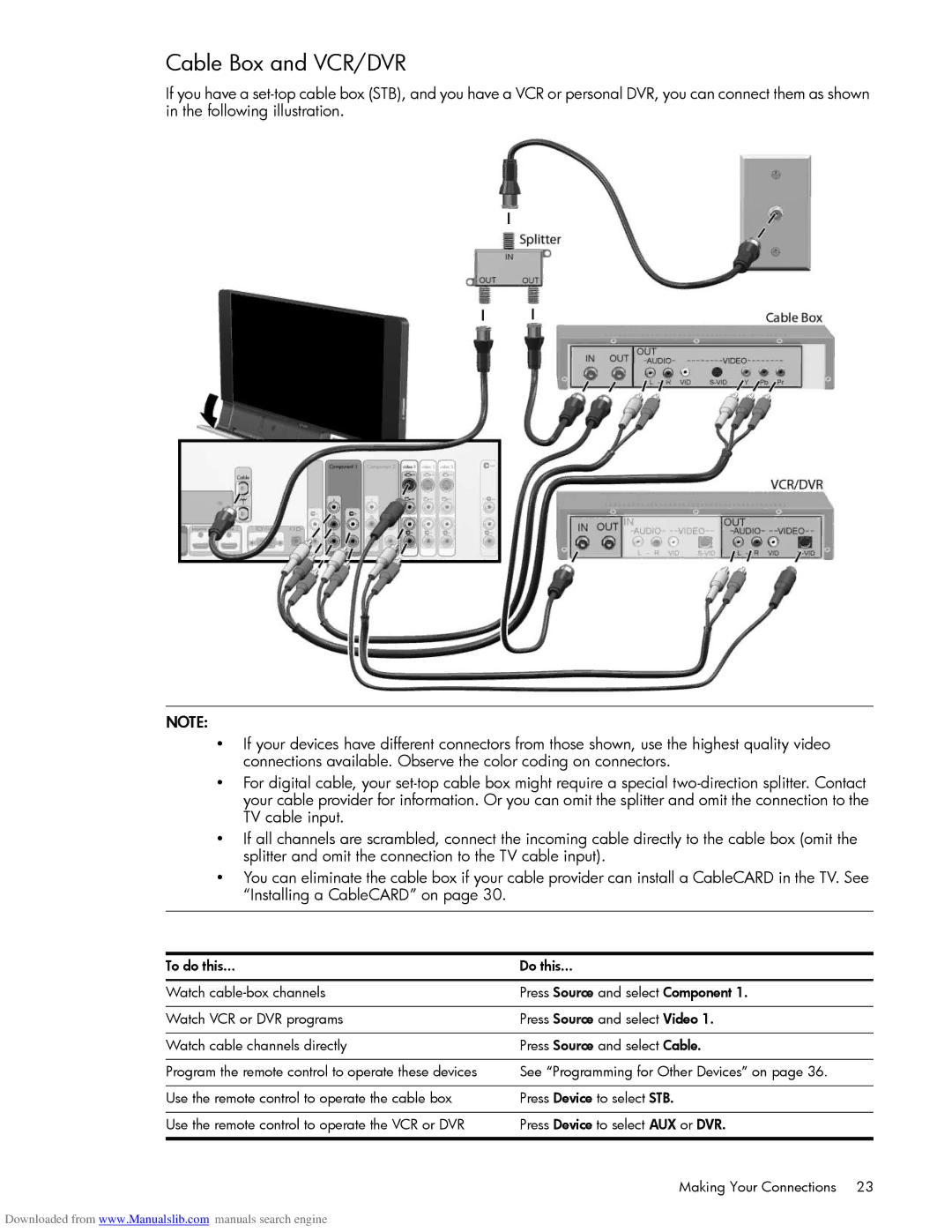 HP Projection Television MD5880N, Projection Television MD6580N manual Cable Box and VCR/DVR 