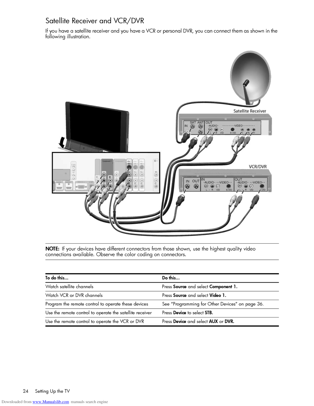 HP Projection Television MD6580N, Projection Television MD5880N manual Satellite Receiver and VCR/DVR 