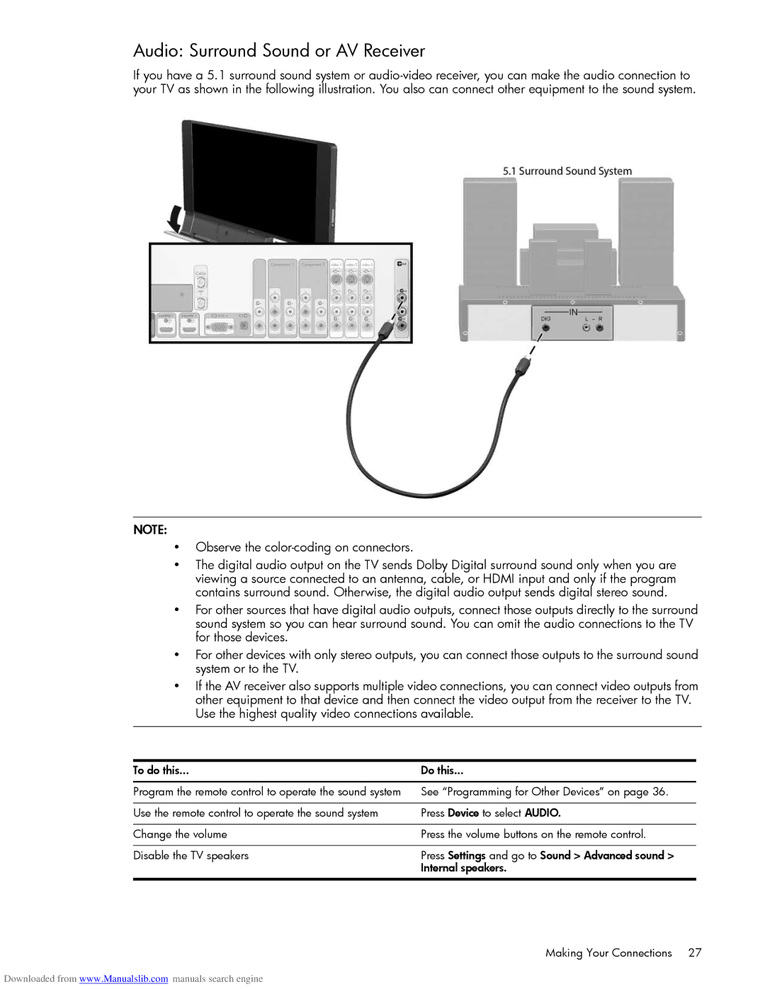 HP Projection Television MD5880N, Projection Television MD6580N manual Audio Surround Sound or AV Receiver 