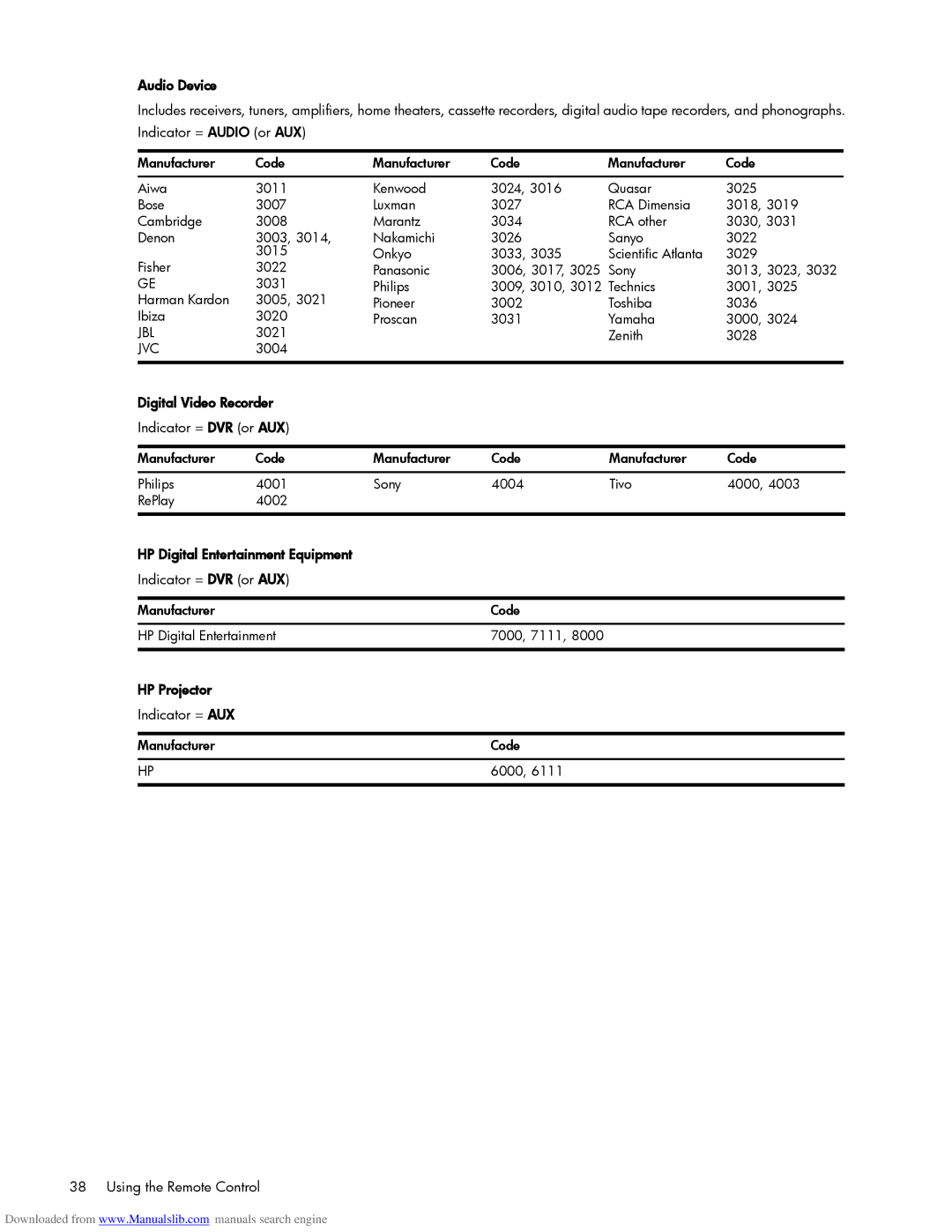 HP Projection Television MD6580N, Projection Television MD5880N manual Indicator = DVR or AUX, Indicator = AUX 