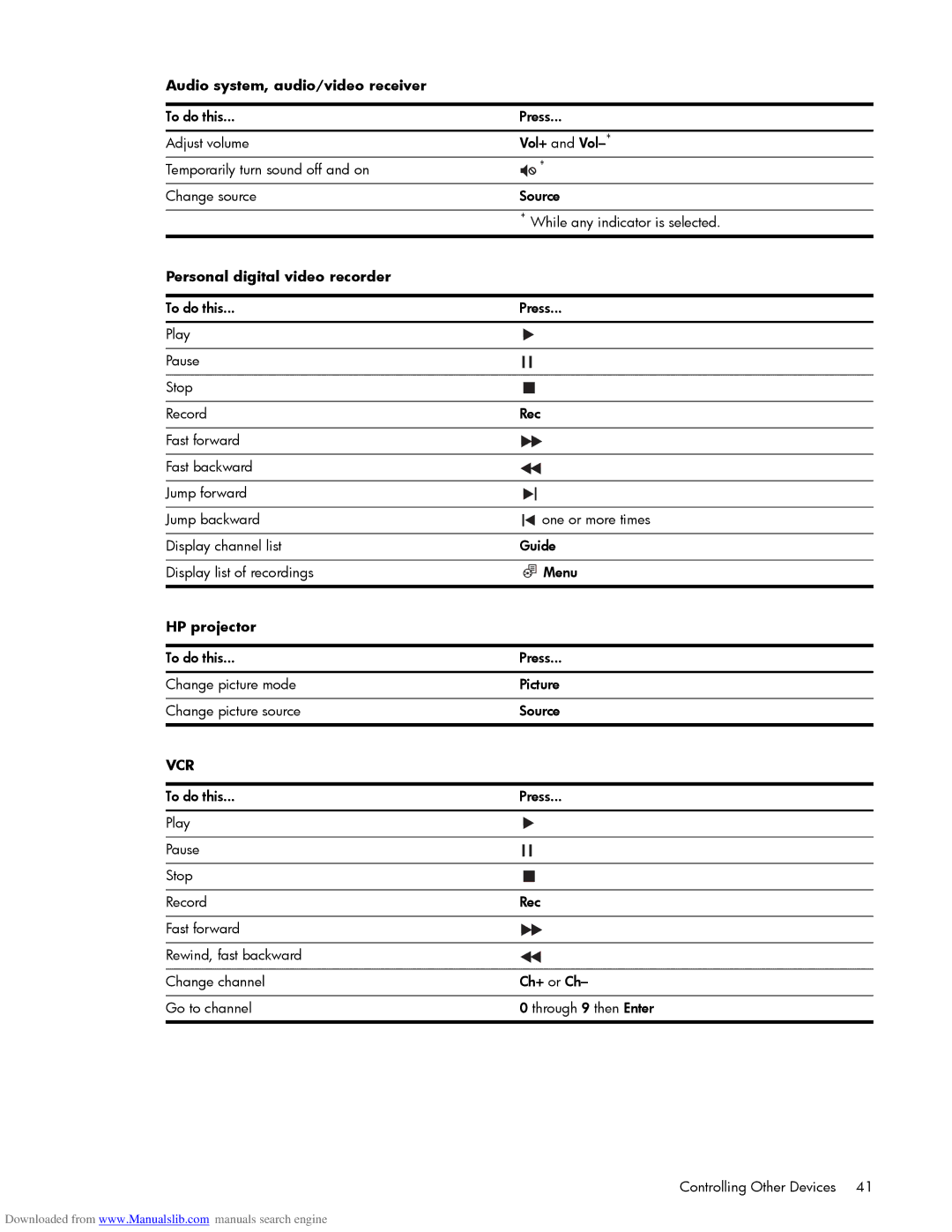 HP Projection Television MD5880N, Projection Television MD6580N manual Vcr 