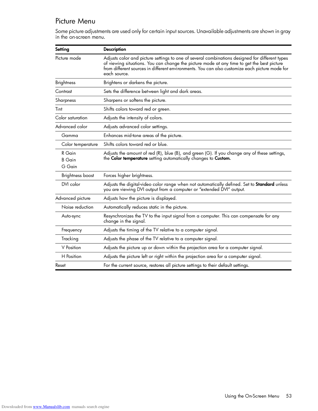 HP Projection Television MD5880N manual Picture Menu, Setting Description Picture mode, Each source 