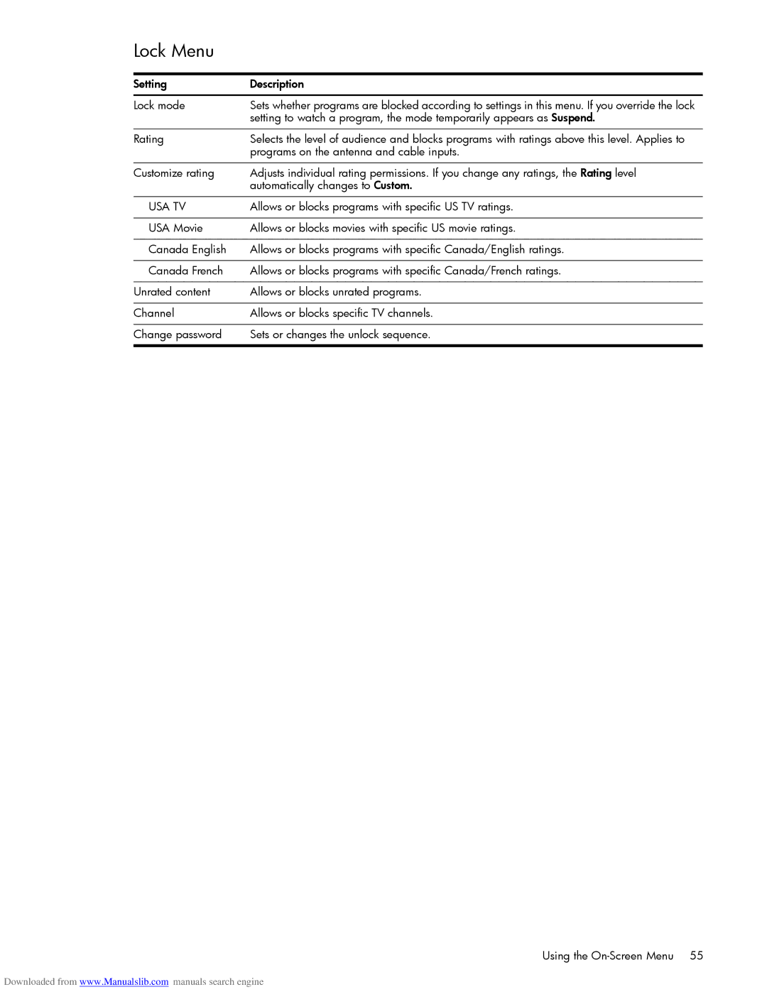 HP Projection Television MD5880N, Projection Television MD6580N manual Lock Menu, Setting Description Lock mode, Rating 