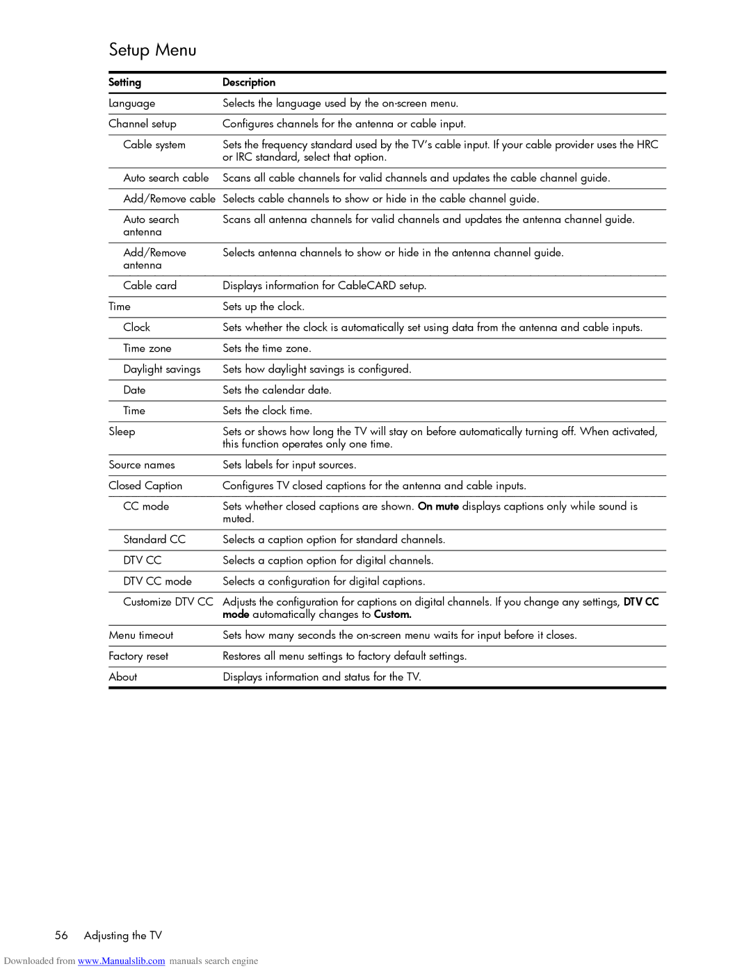 HP Projection Television MD6580N, Projection Television MD5880N manual Setup Menu 