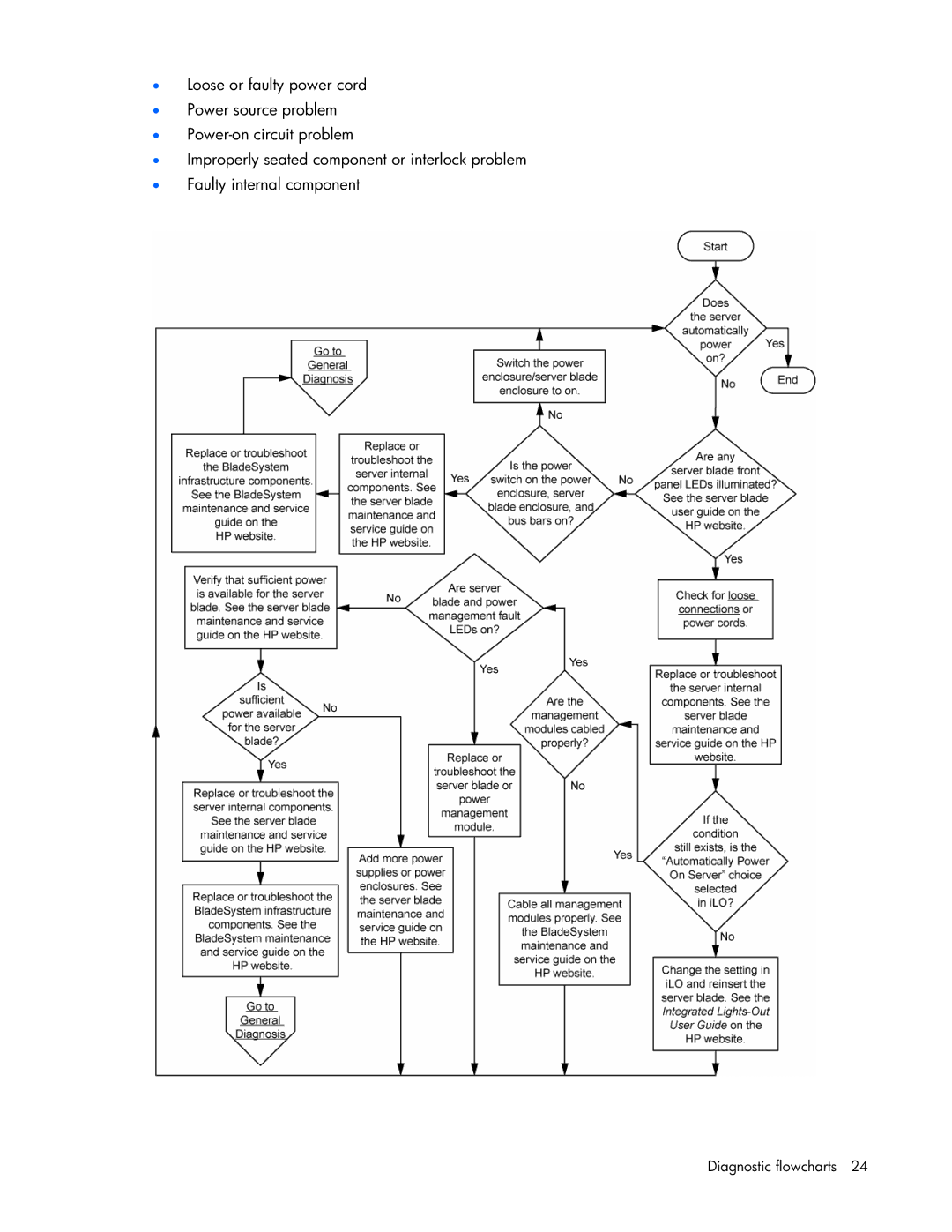 HP ProLight Server manual Diagnostic flowcharts 