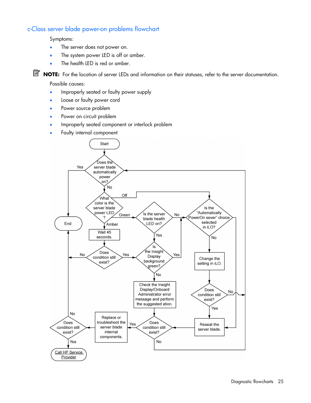 HP ProLight Server manual Class server blade power-on problems flowchart 